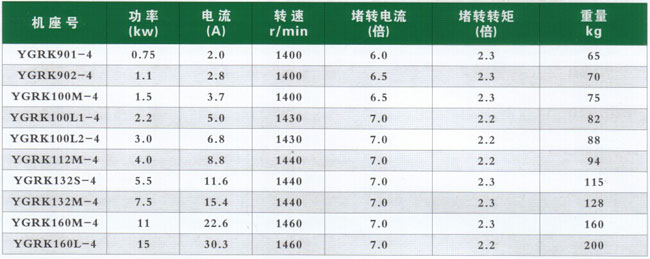 YZDS系列振動篩